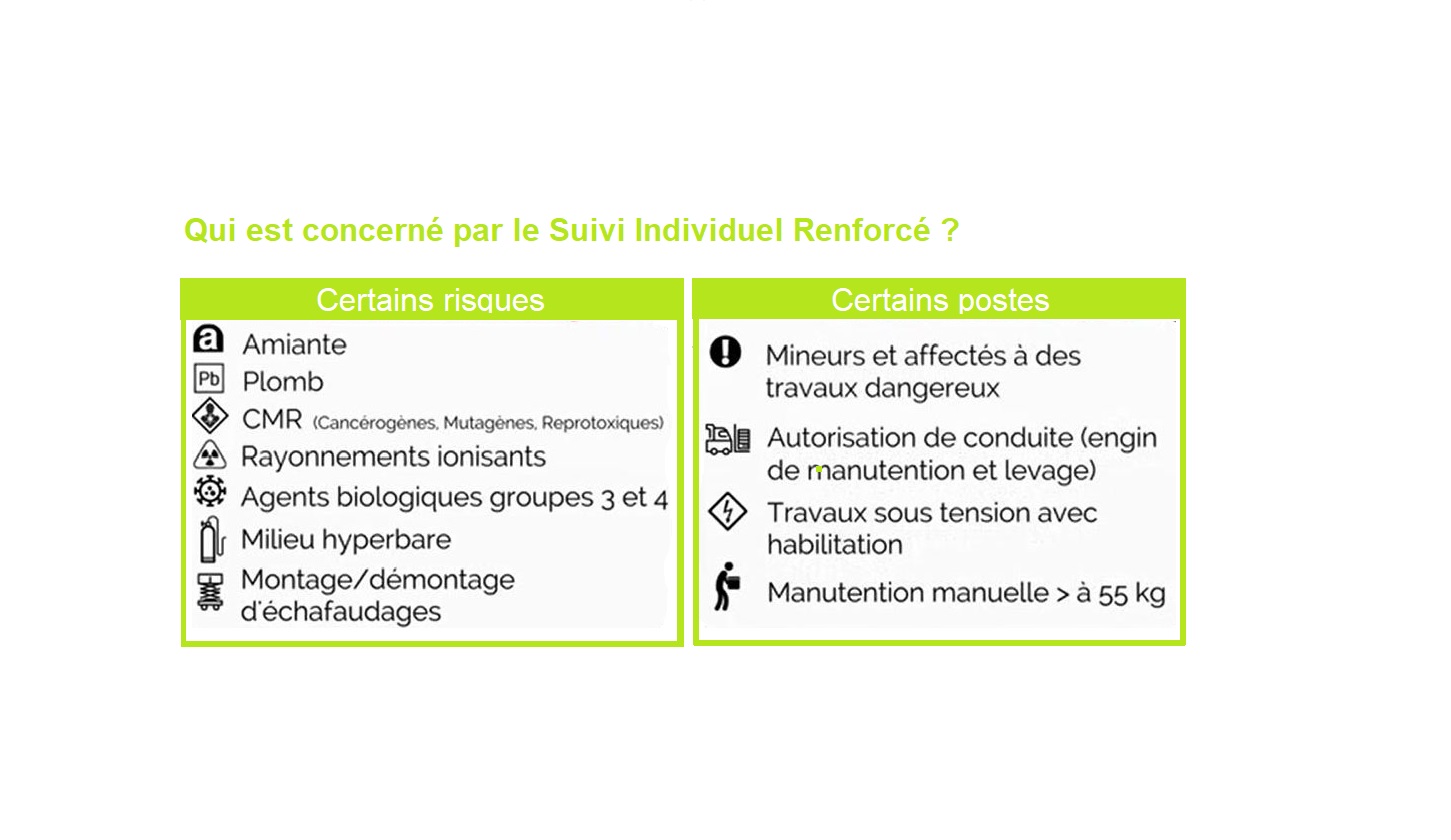 Les risques particuliers